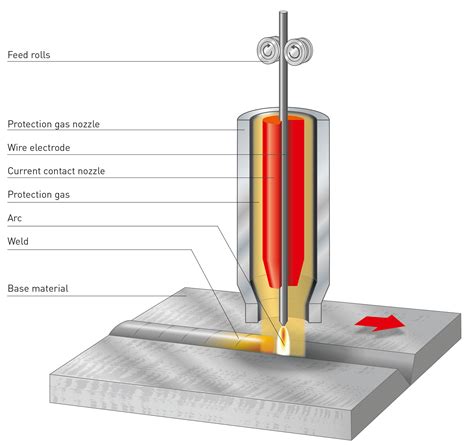 welding sheet metal arc|shielded metal arc welding diagram.